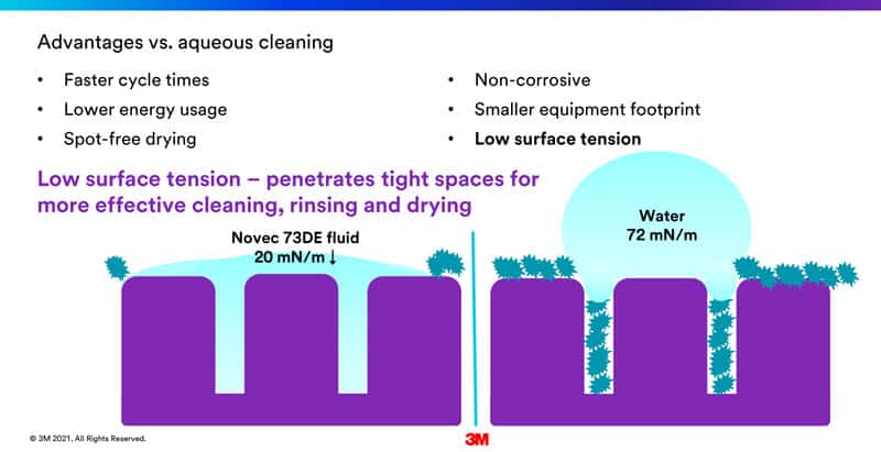 Parts cleaning solvent advantages vs. aqueous cleaning