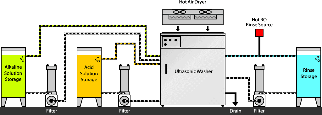 ultrasonic-cleaning-passivation-animation
